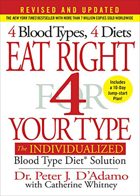 Eat Right for your  type