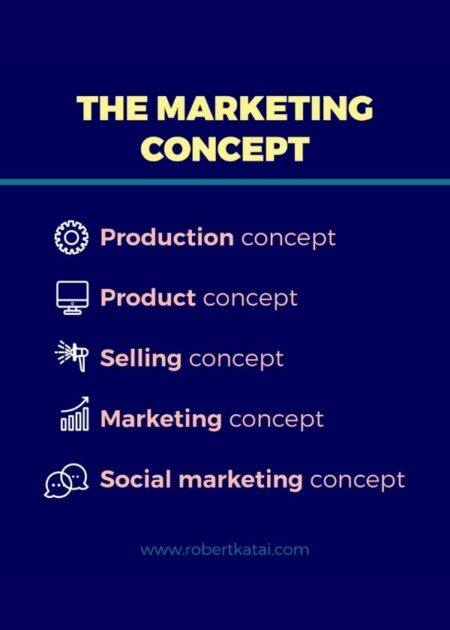 Marketing Concept